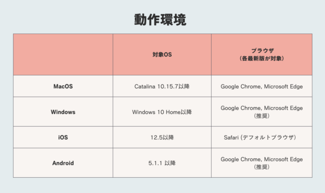 https://www.helpdesk24.net/wp-content/uploads/2024/05/OperatingEnvironment-640x381.png