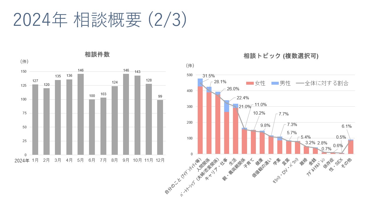 Slide2