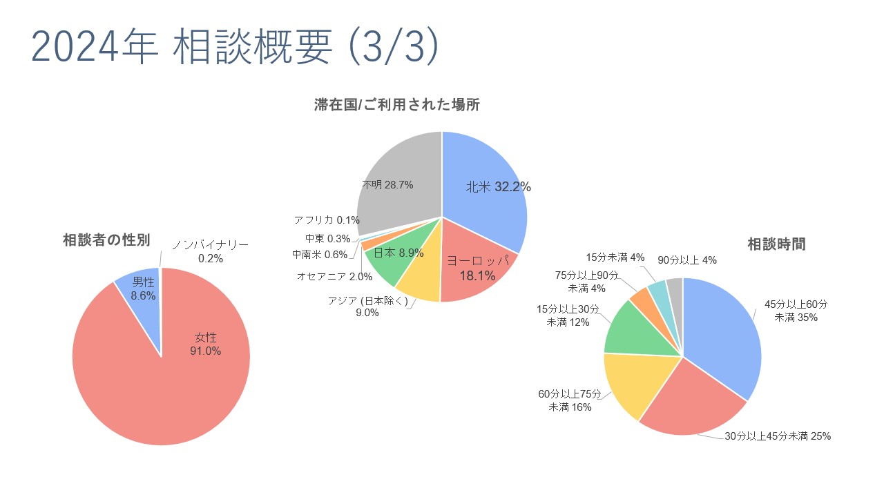Slide3